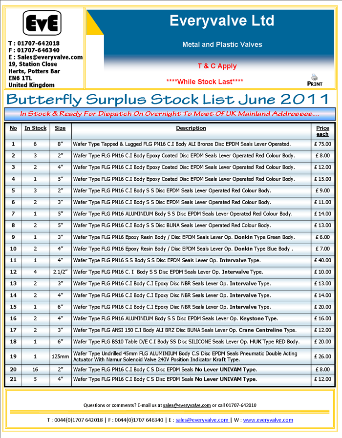 Everyvalve Ltd Suplus Stock